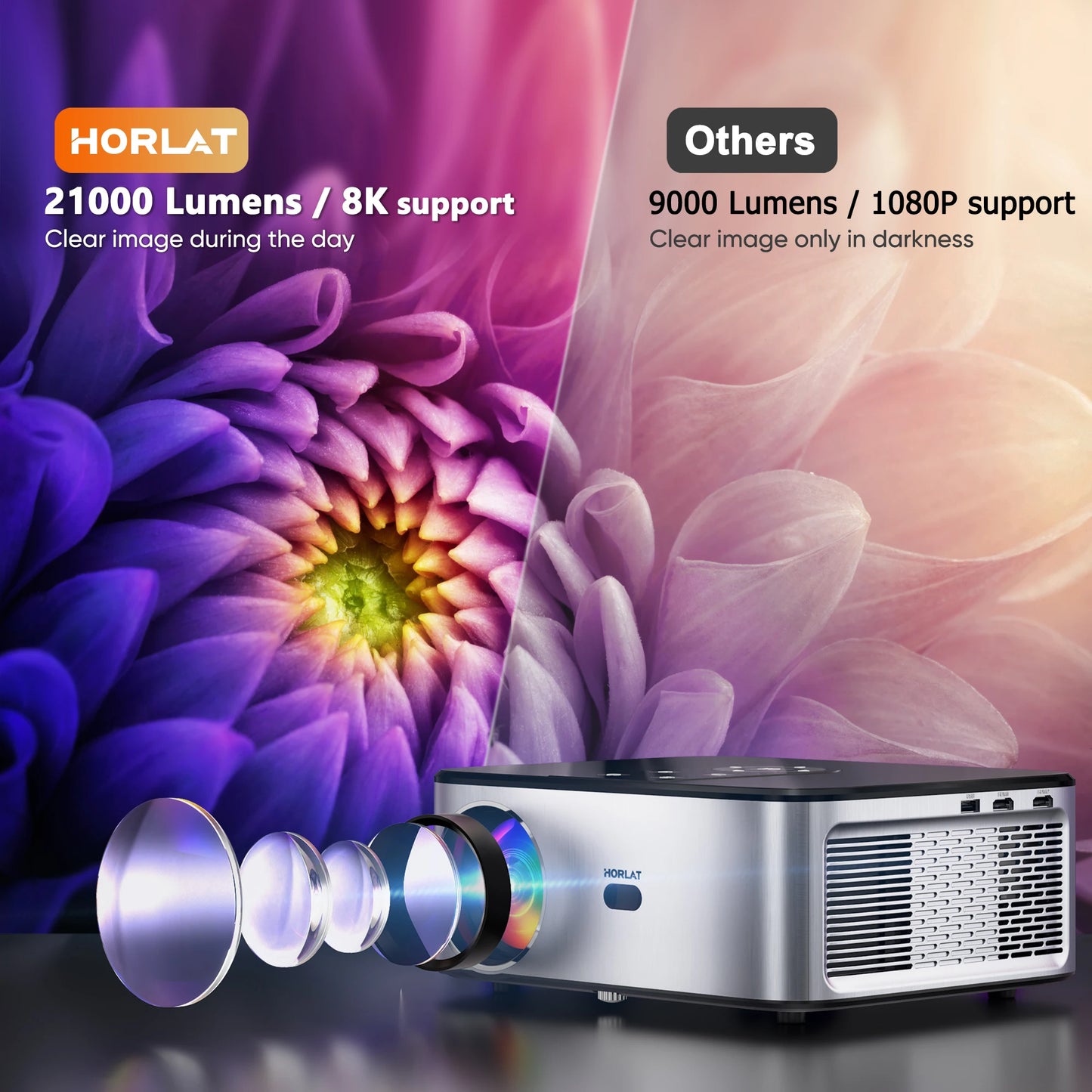 HORLAT T03 LED Projector 1100 Ansi Lumens 